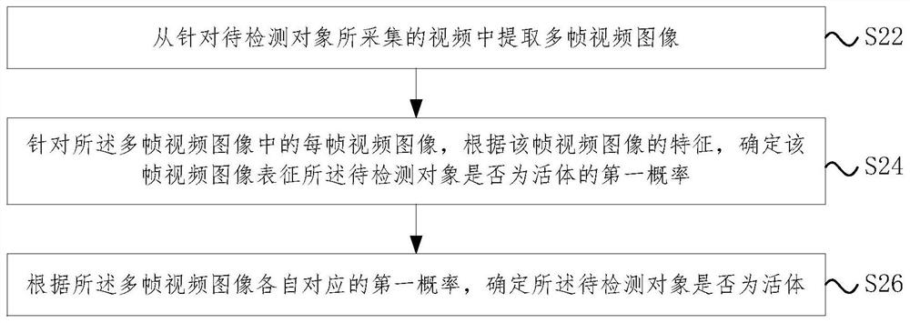 Liveness detection method, device, electronic device and readable storage medium