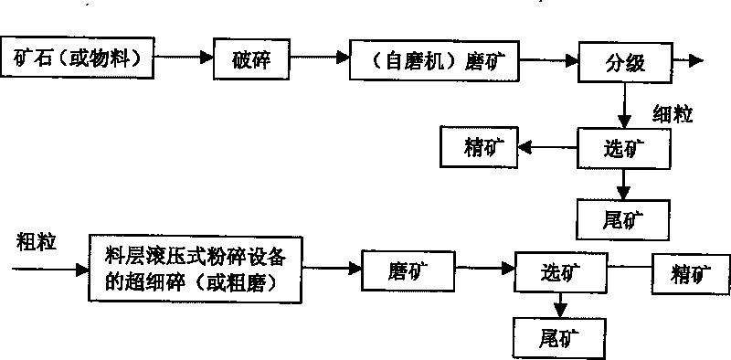 Concentration method for qualifying headings and increasing recovery rate