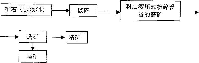 Concentration method for qualifying headings and increasing recovery rate