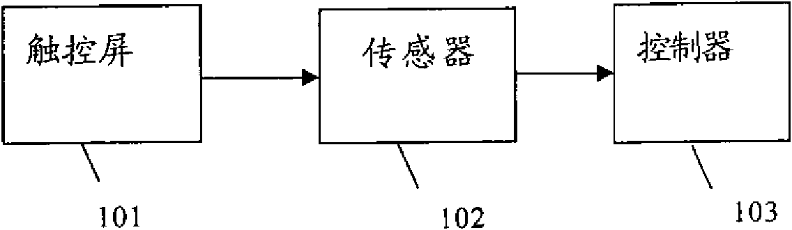 Manipulating device for touch screen and manipulating method thereof