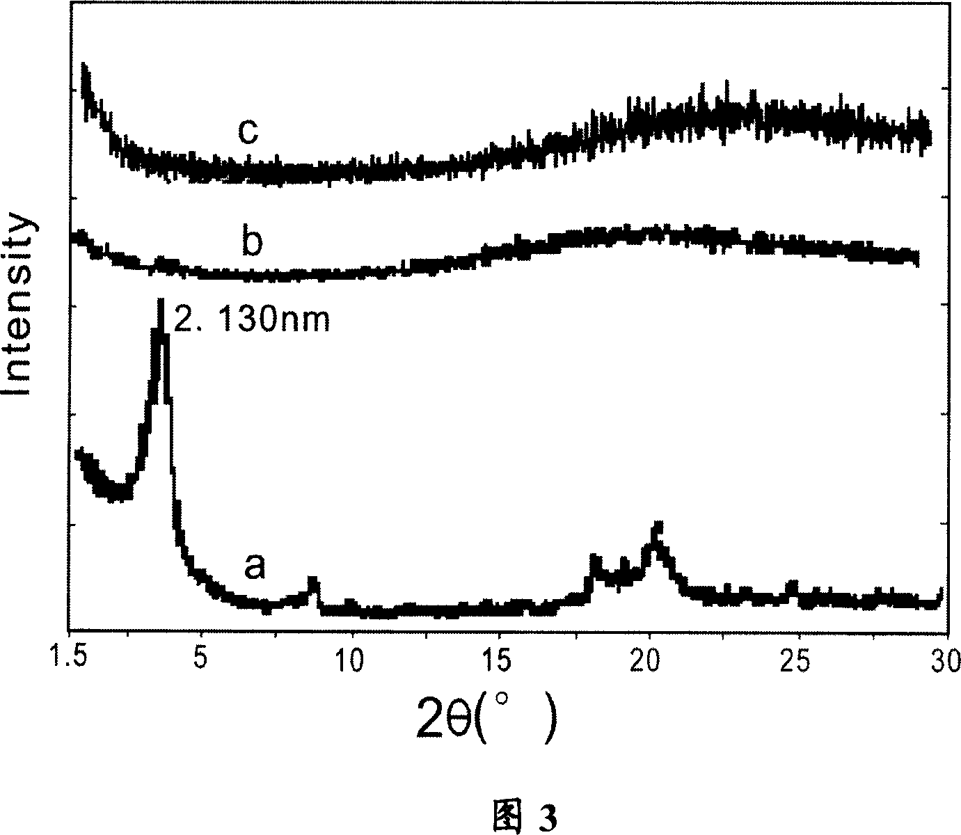 Chloroprene rubber/montmorillonite nano-composite material and its preparation method