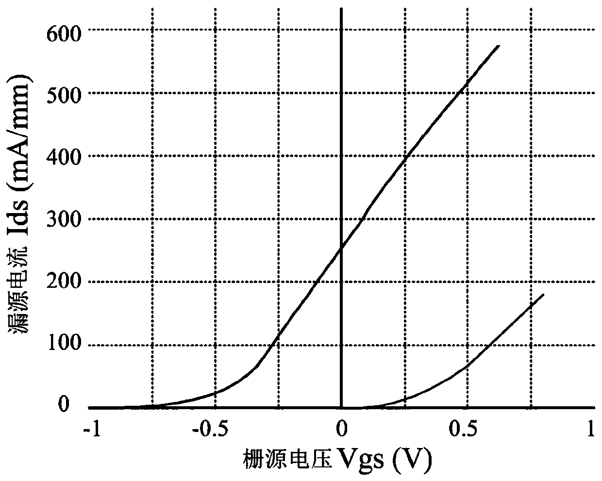 GaAs HEMT (high electron mobility transistor) process-based positive-voltage-to-negative-voltage logic circuit