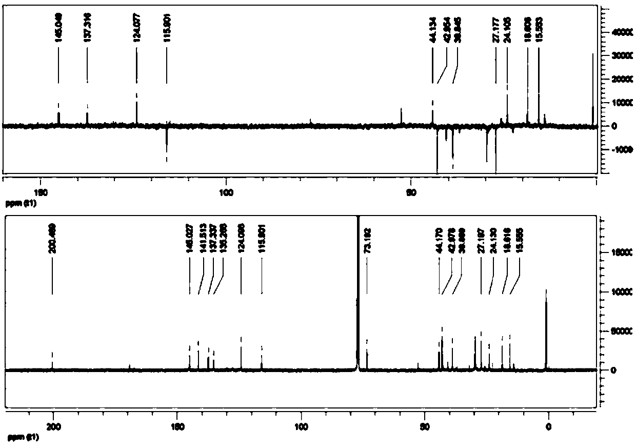 Application of dendranthema morifolium extract in preparation of antitumor drugs