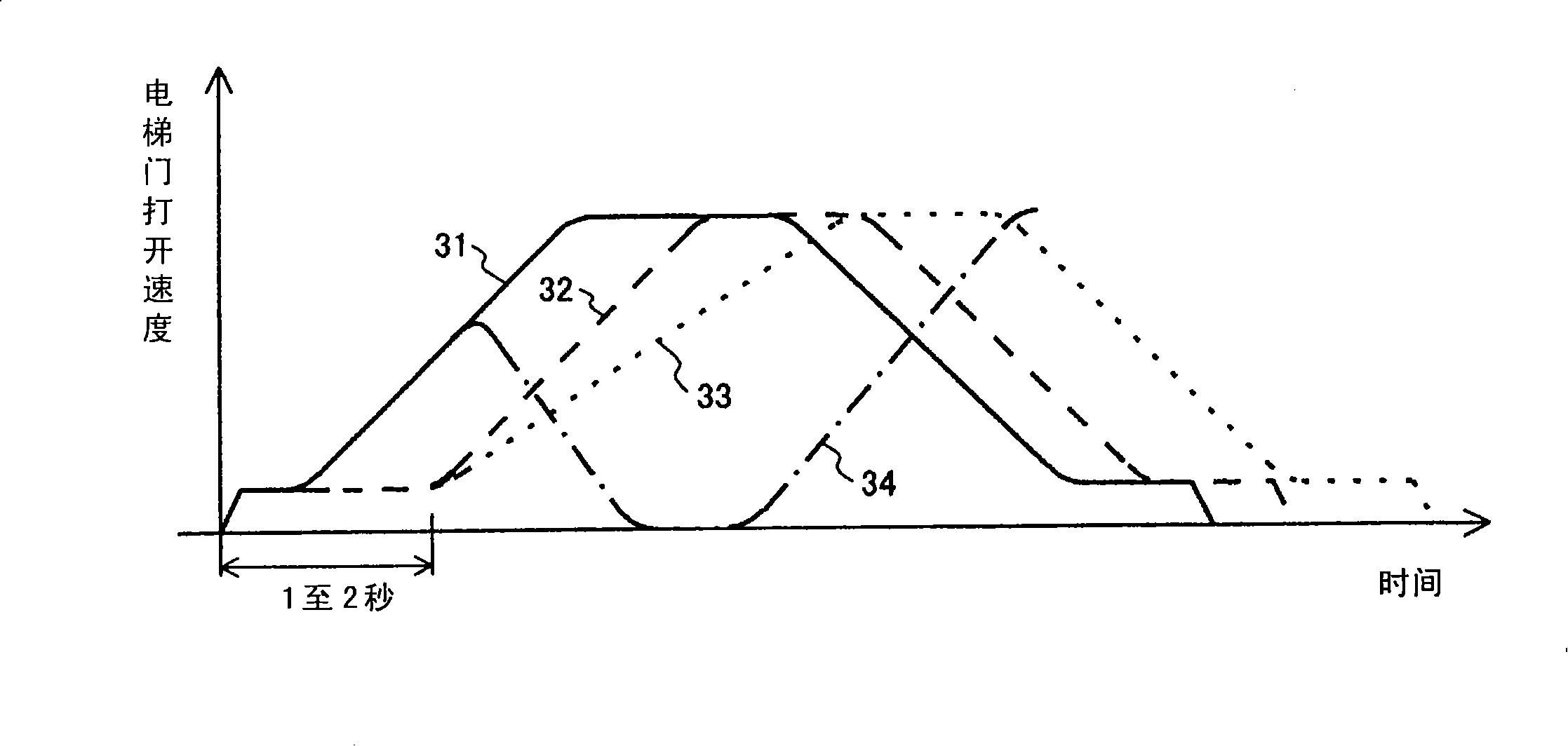 Safety control method and apparatus for elevator door