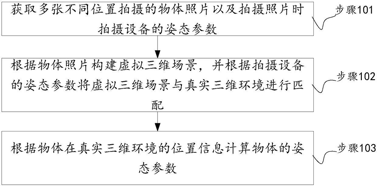 Method and device for pose measurement and storage medium