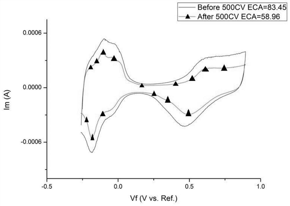 A kind of preparation method of nitrogen-doped graphene-supported ir-ru catalyst for spe electrolysis cell