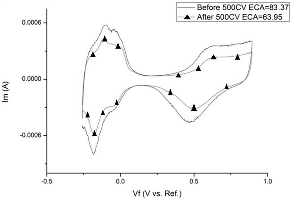 A kind of preparation method of nitrogen-doped graphene-supported ir-ru catalyst for spe electrolysis cell