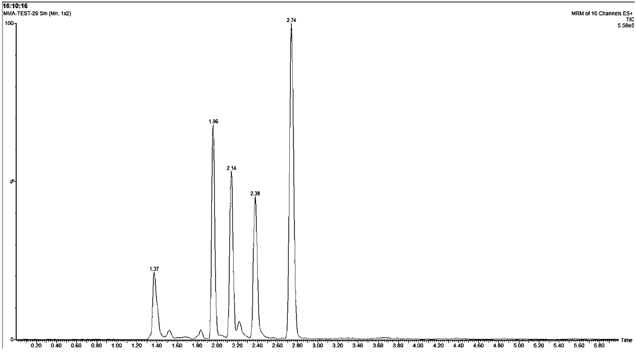 Method and kit for detecting metabolites in dried blood spots