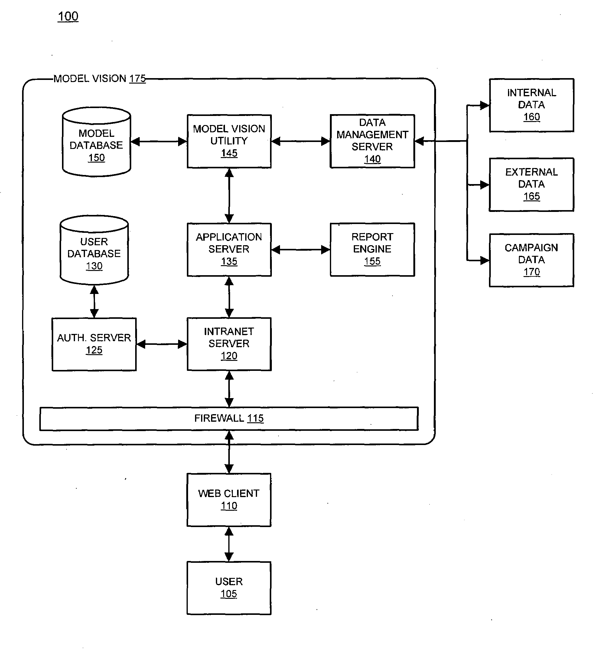 System and method for managing simulation models