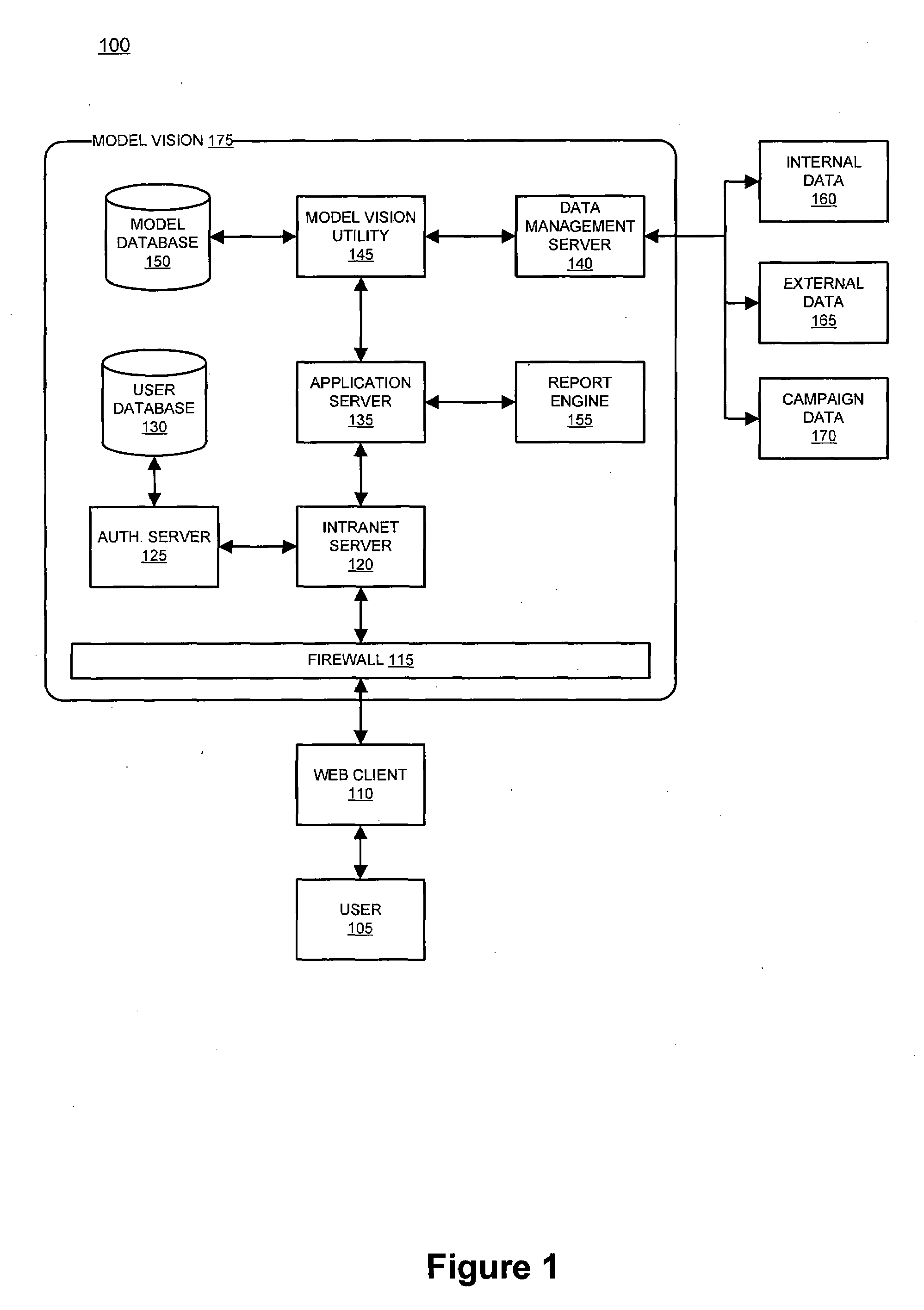 System and method for managing simulation models