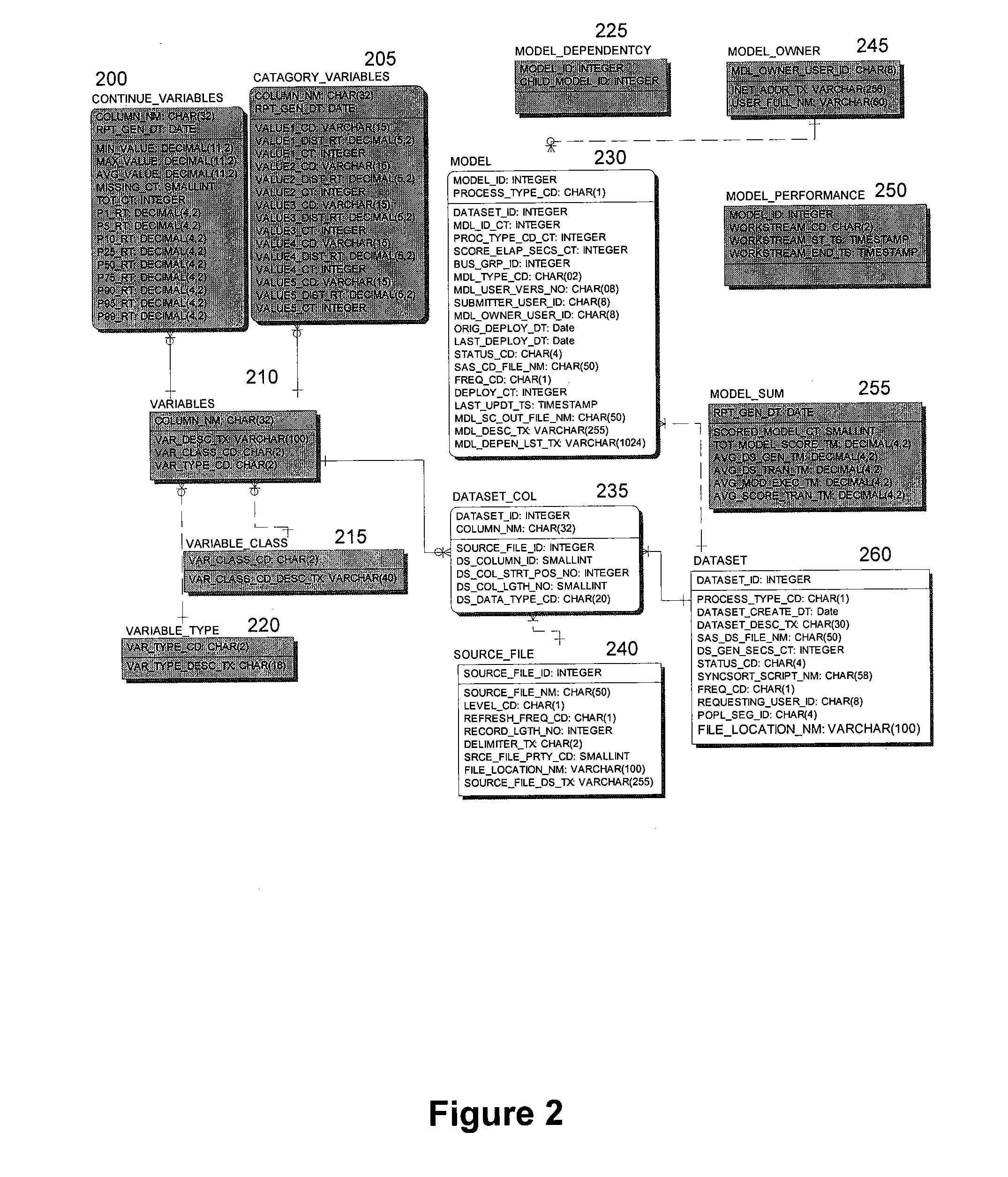 System and method for managing simulation models