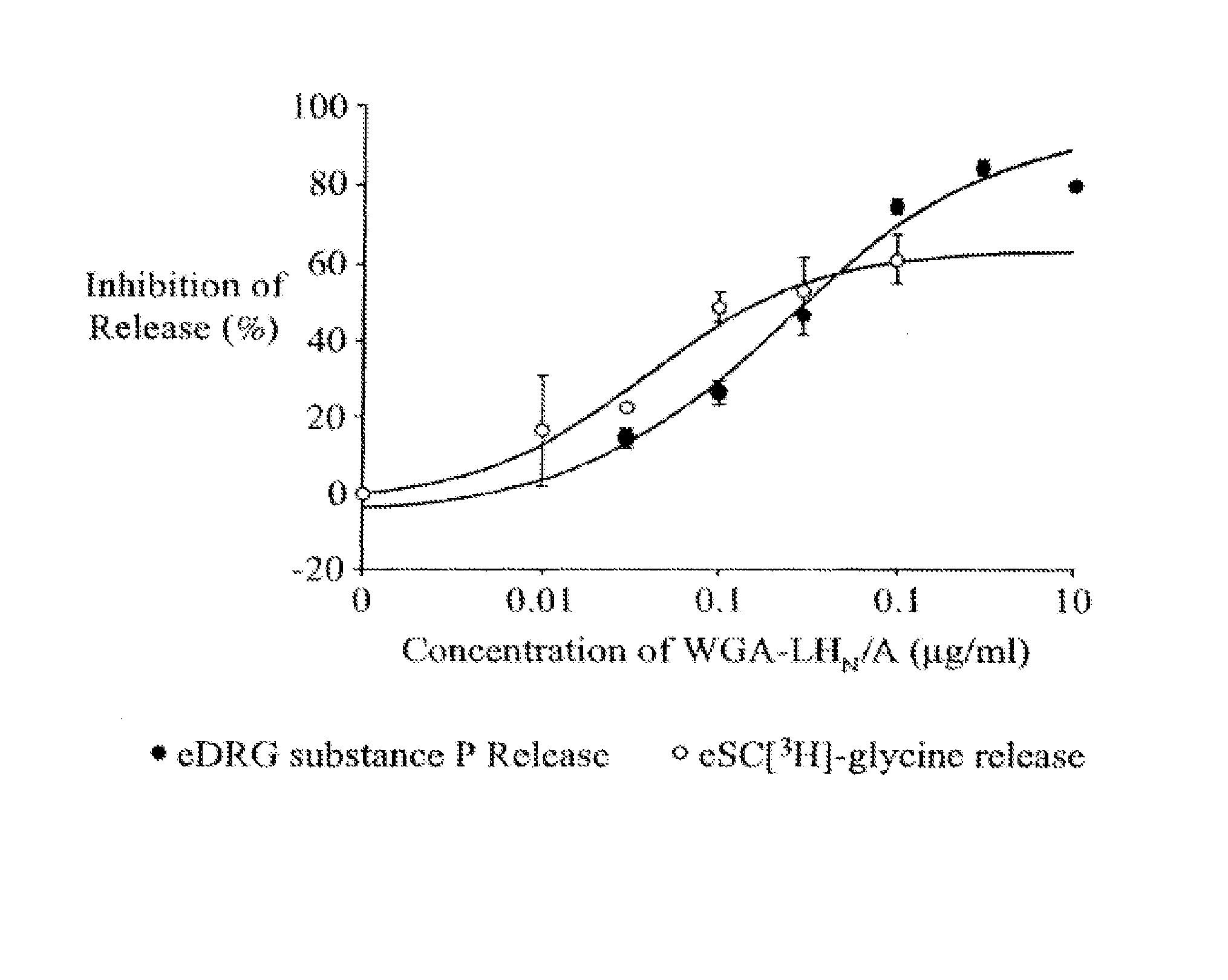 Treatment of mucus hypersecretion