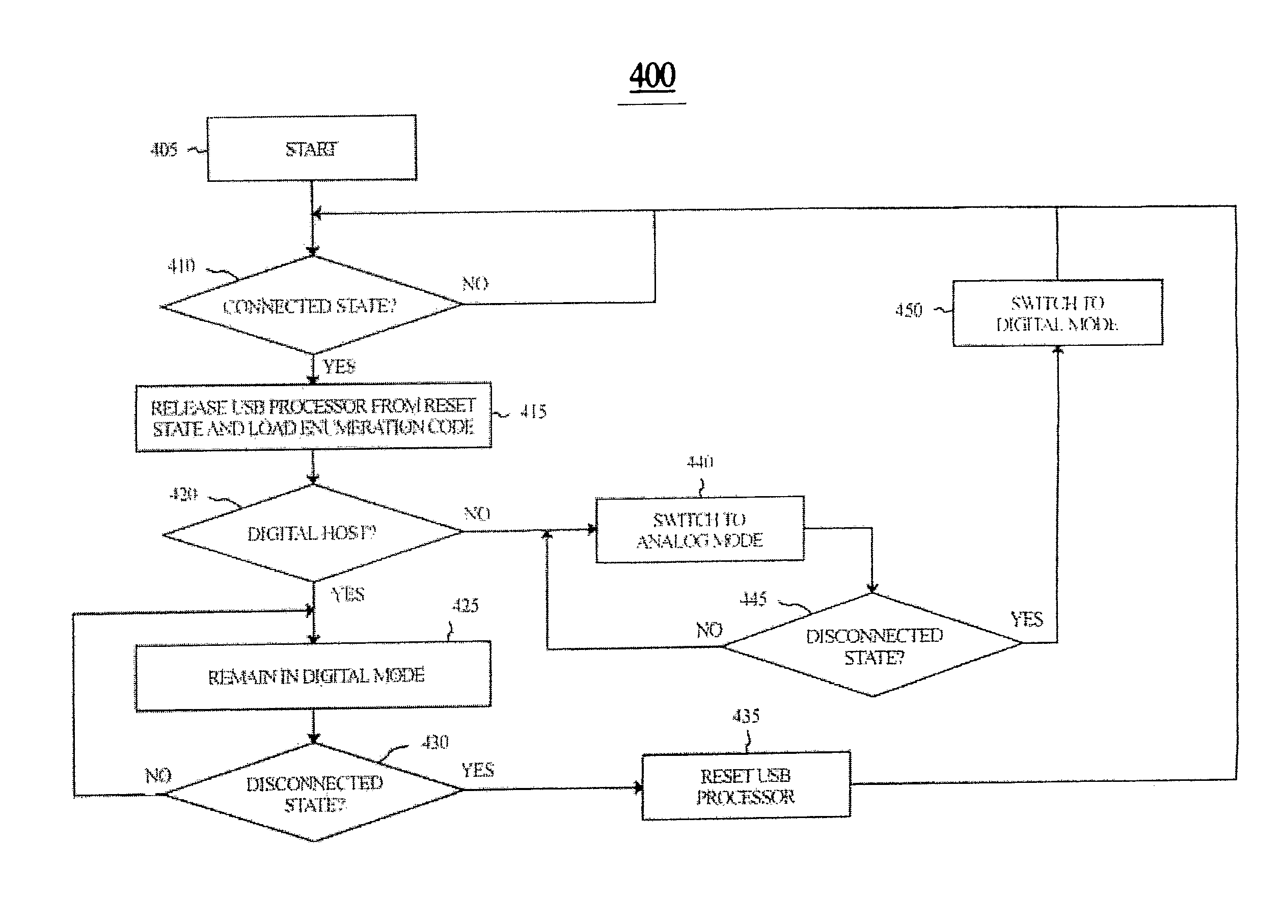 Apparatus and Method for Enabling Digital and Analog Data Communication Over a Data Bus