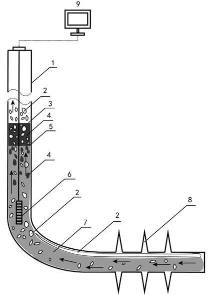 A Downhole Sampling Method for Fluid Displacement and Flow State Control in Unconventional Gas Condensate Reservoirs