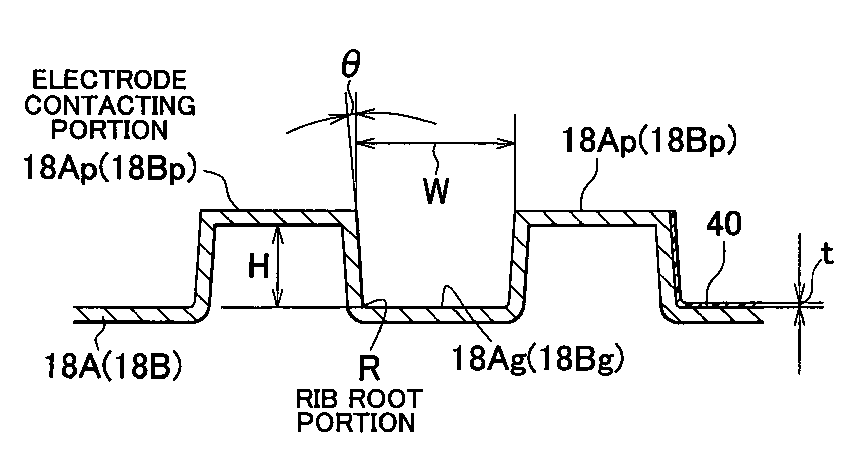 Separator passage structure of fuel cell