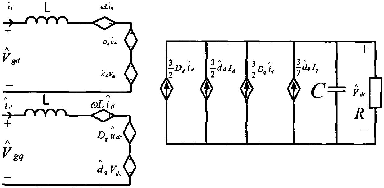 A novel stability analysis method for a cascade system of a three-phase voltage source PWM rectifier and LLC resonant converter