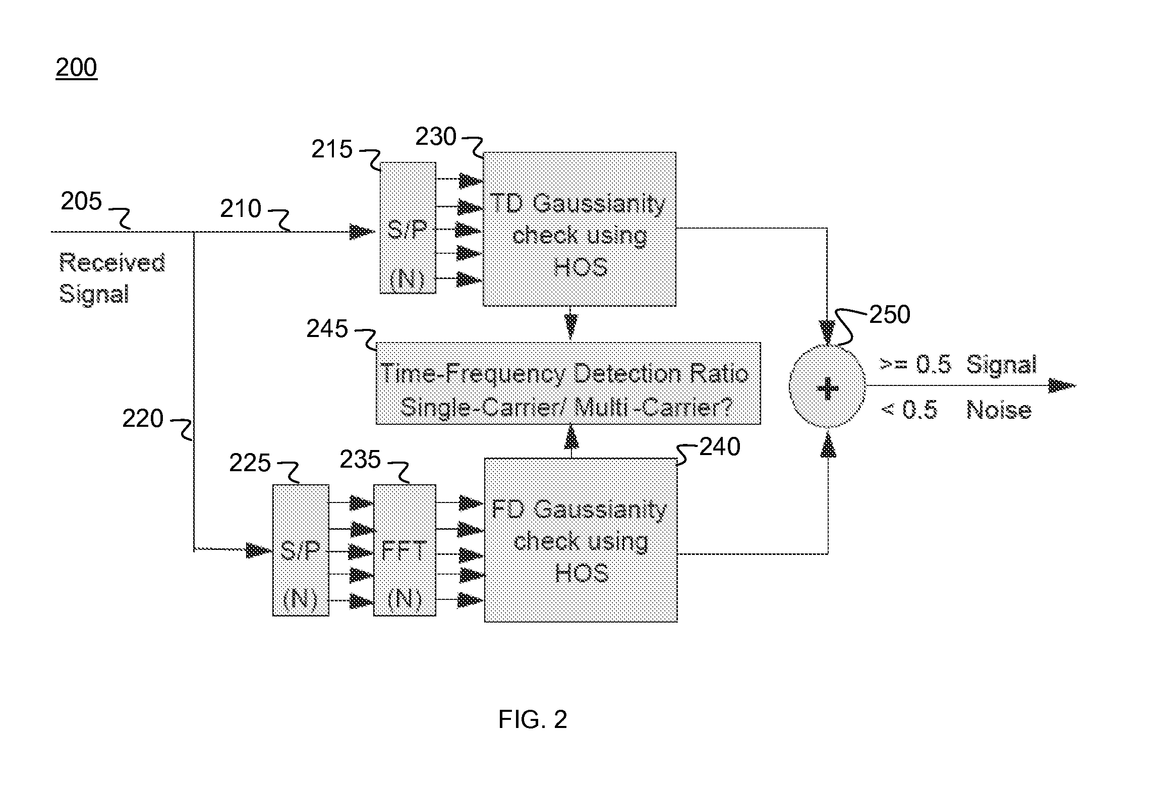 Method and apparatus for multiple signal identification and finding the basis functions of the received signal