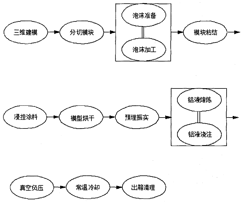 Method for manufacturing casting blank of refrigerator inner container die by using lost foam casting process