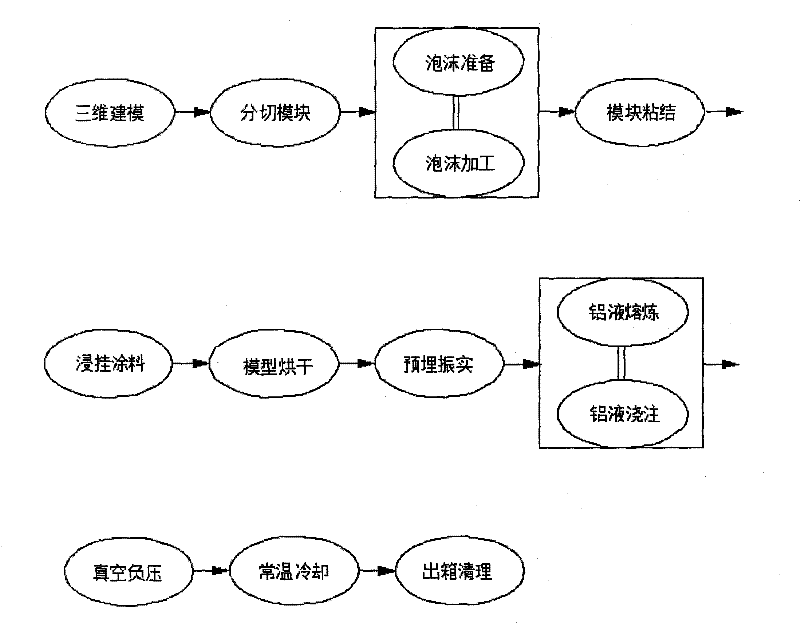 Method for manufacturing casting blank of refrigerator inner container die by using lost foam casting process