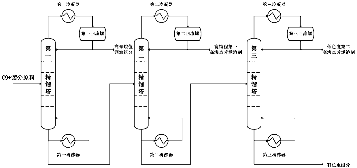 Production system and production method of aromatic hydrocarbon solvent having wide distilling range, low chromaticity and high boiling point