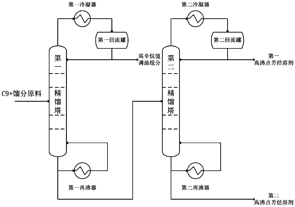 Production system and production method of aromatic hydrocarbon solvent having wide distilling range, low chromaticity and high boiling point