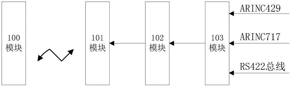 Avionic network avionic data storage and retrieval system and method