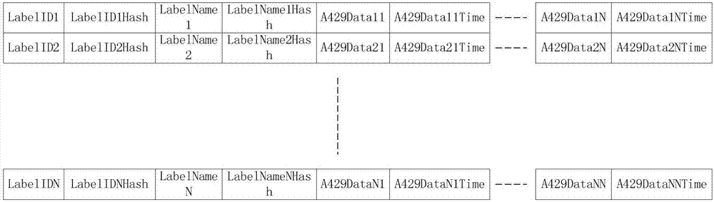 Avionic network avionic data storage and retrieval system and method