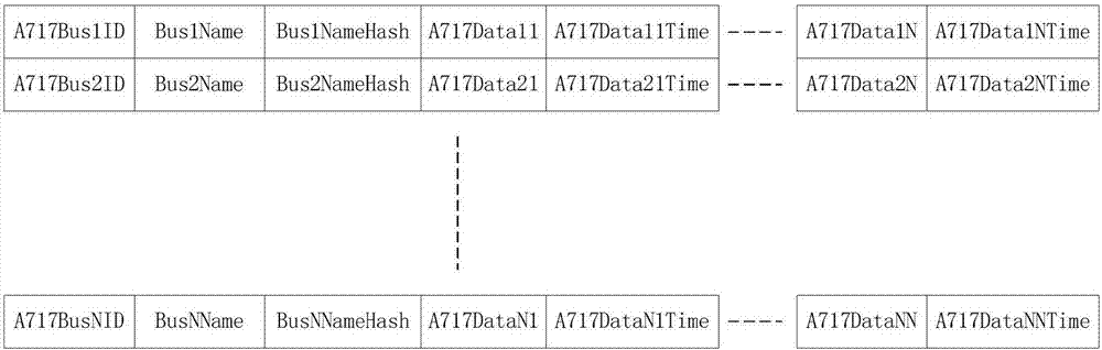 Avionic network avionic data storage and retrieval system and method