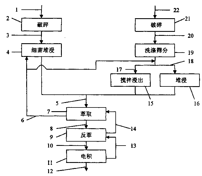 Method for extracting copper from mixed copper ores