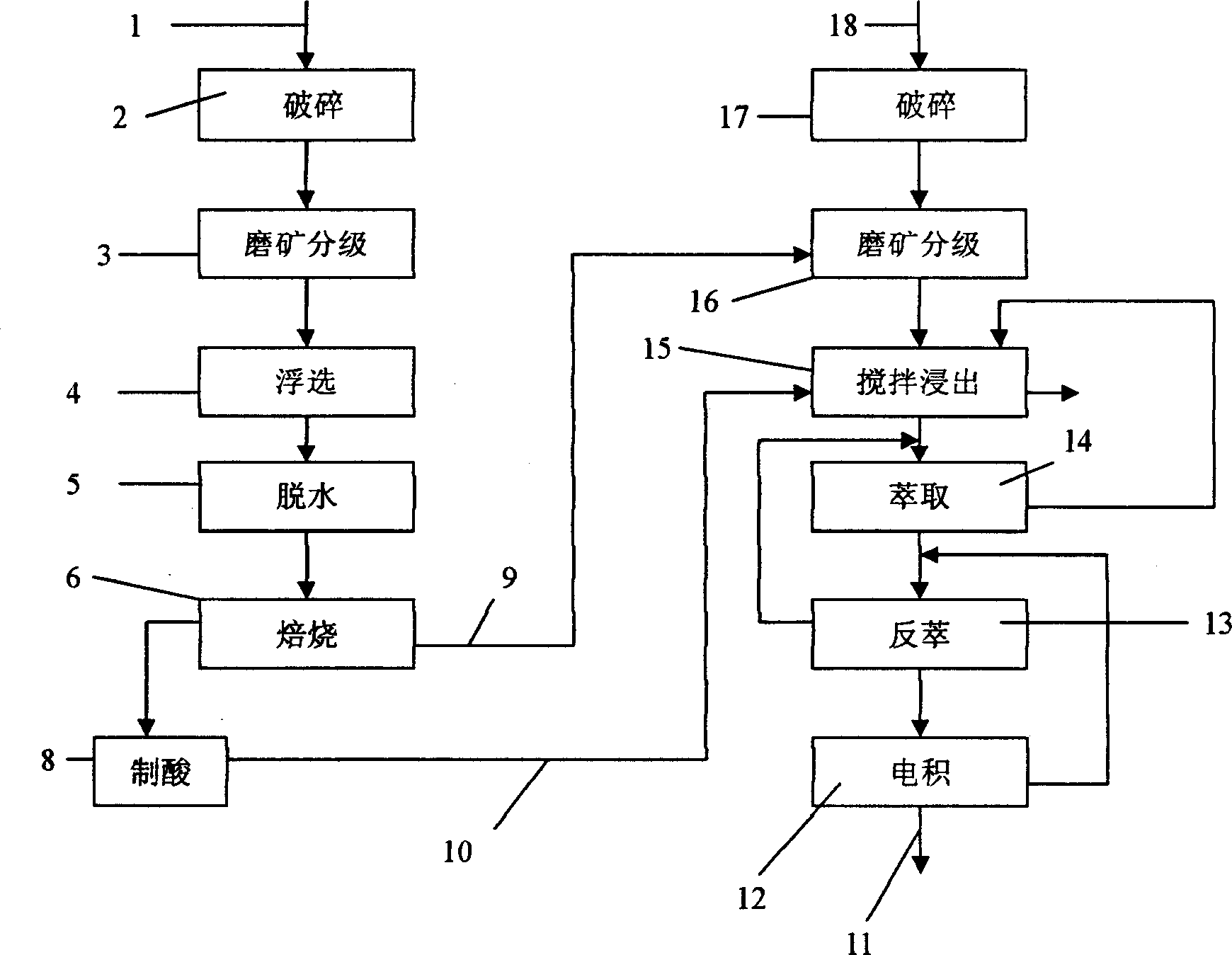 Method for extracting copper from mixed copper ores