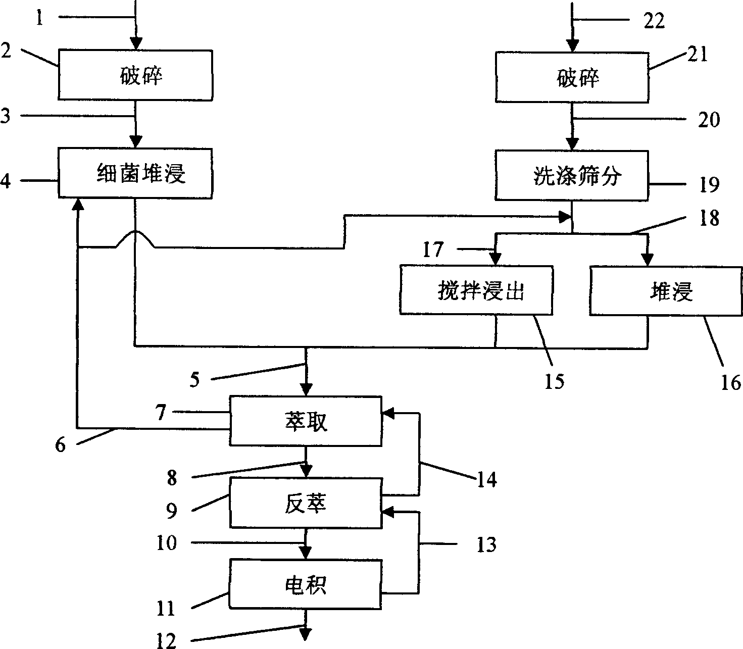 Method for extracting copper from mixed copper ores