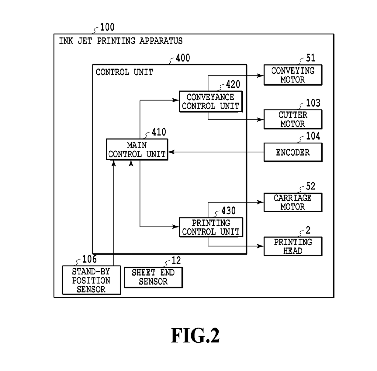 Cutting apparatus and printing apparatus