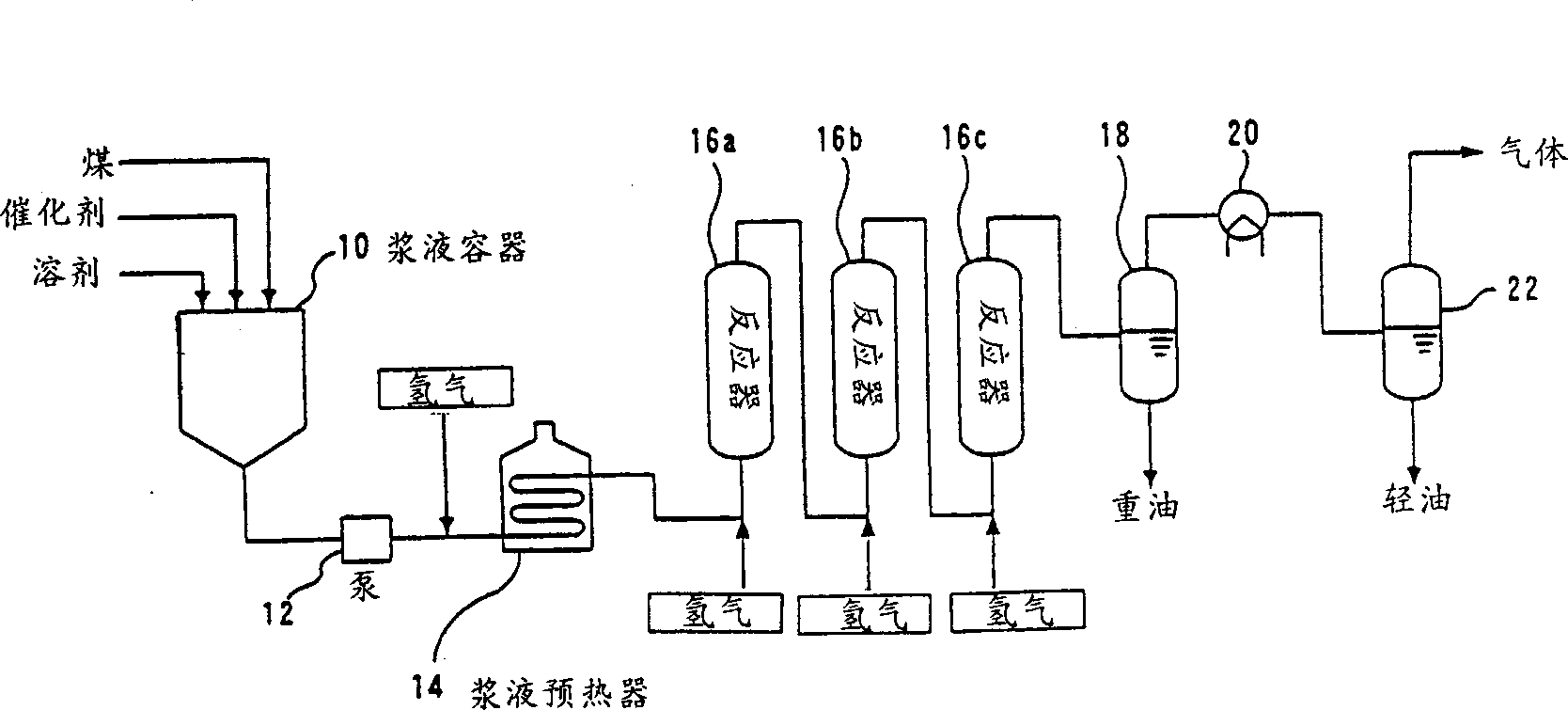 Method for calculating for products of coal liquefaction reaction