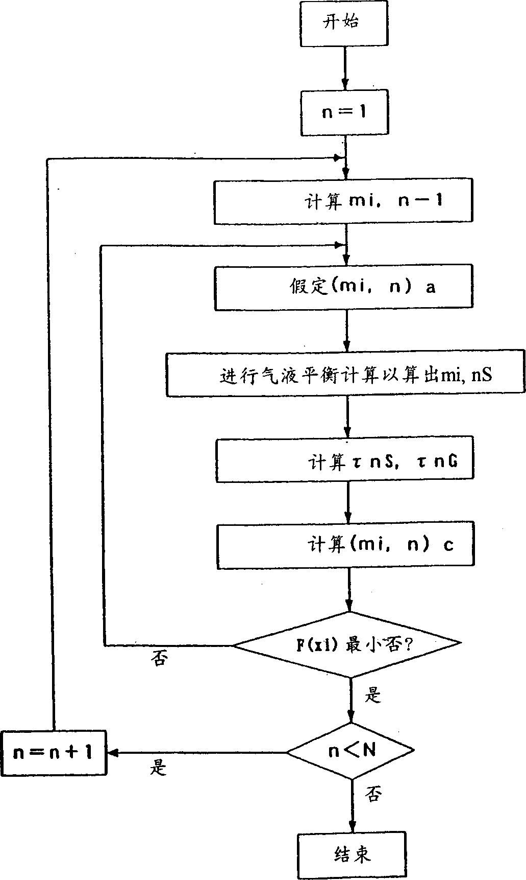 Method for calculating for products of coal liquefaction reaction