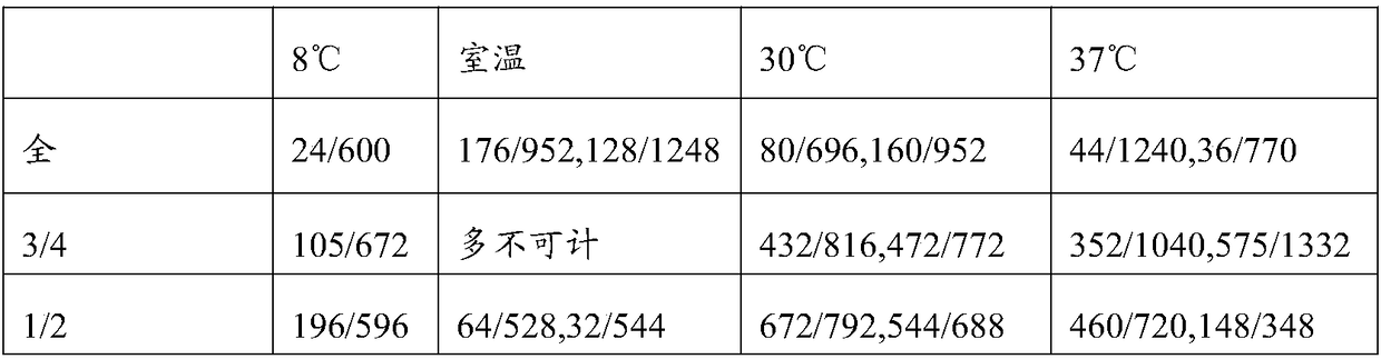 Evaluation method of safety of fruits and vegetables