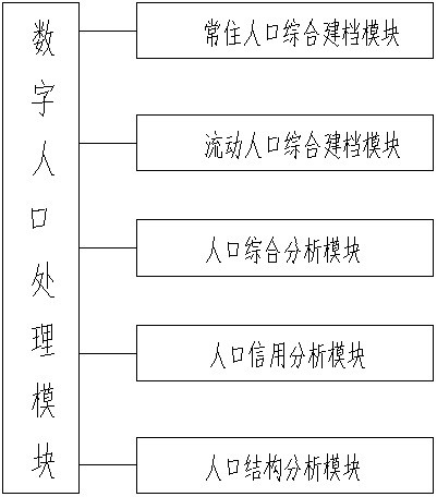 Intelligent city planning system and method