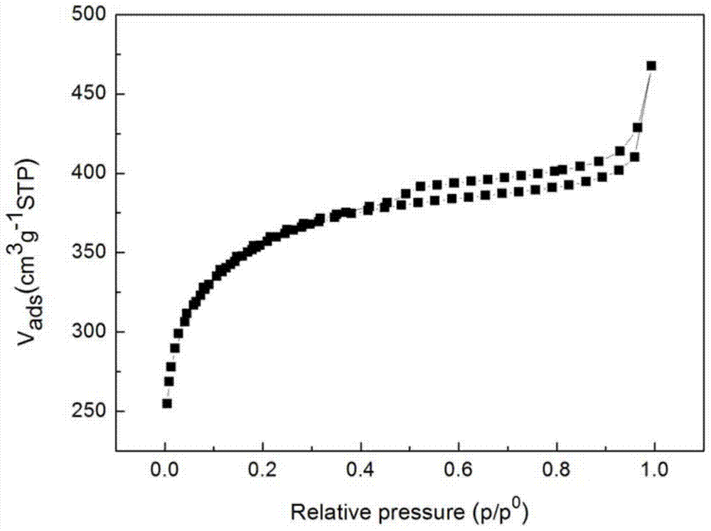 Loose porous structure asparagus biochar and preparation method thereof