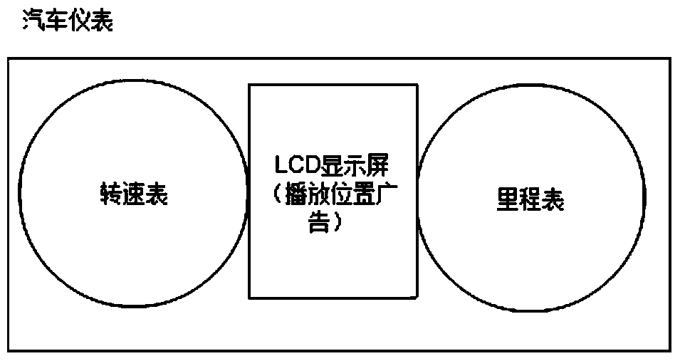 Method for displaying location-based advertisements on car dashboards