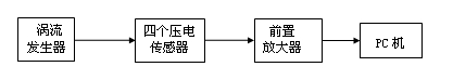 Electromagnetic acoustic emission non-destructive testing method for non-ferromagnetic metal sheet and device adopting same