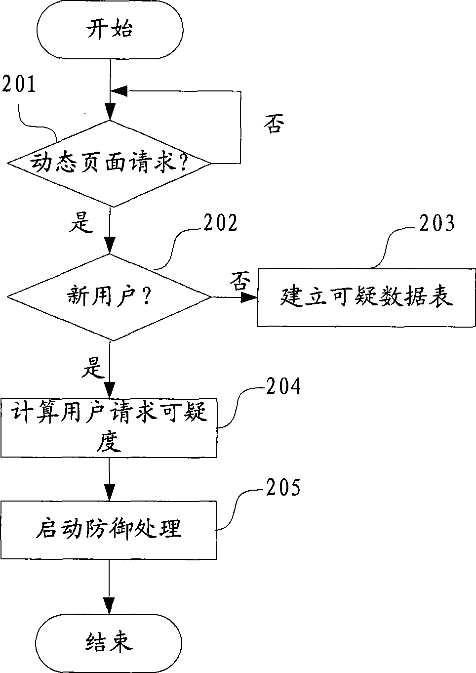 Challenging black hole attack defense method and device