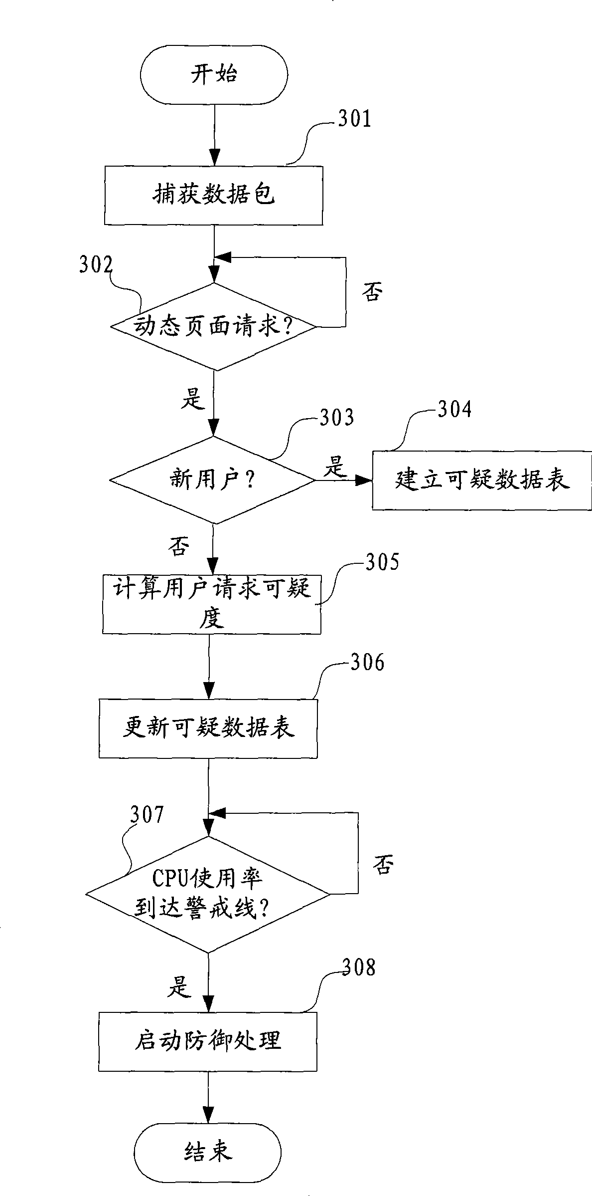 Challenging black hole attack defense method and device