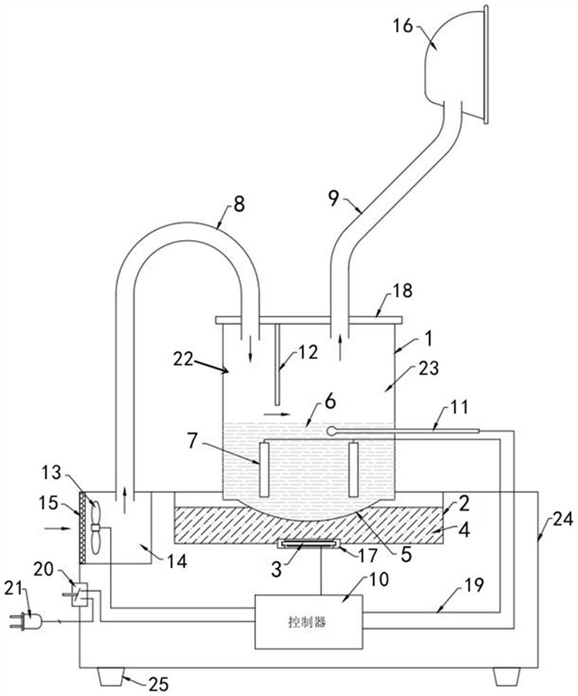 Hot aerosol generator