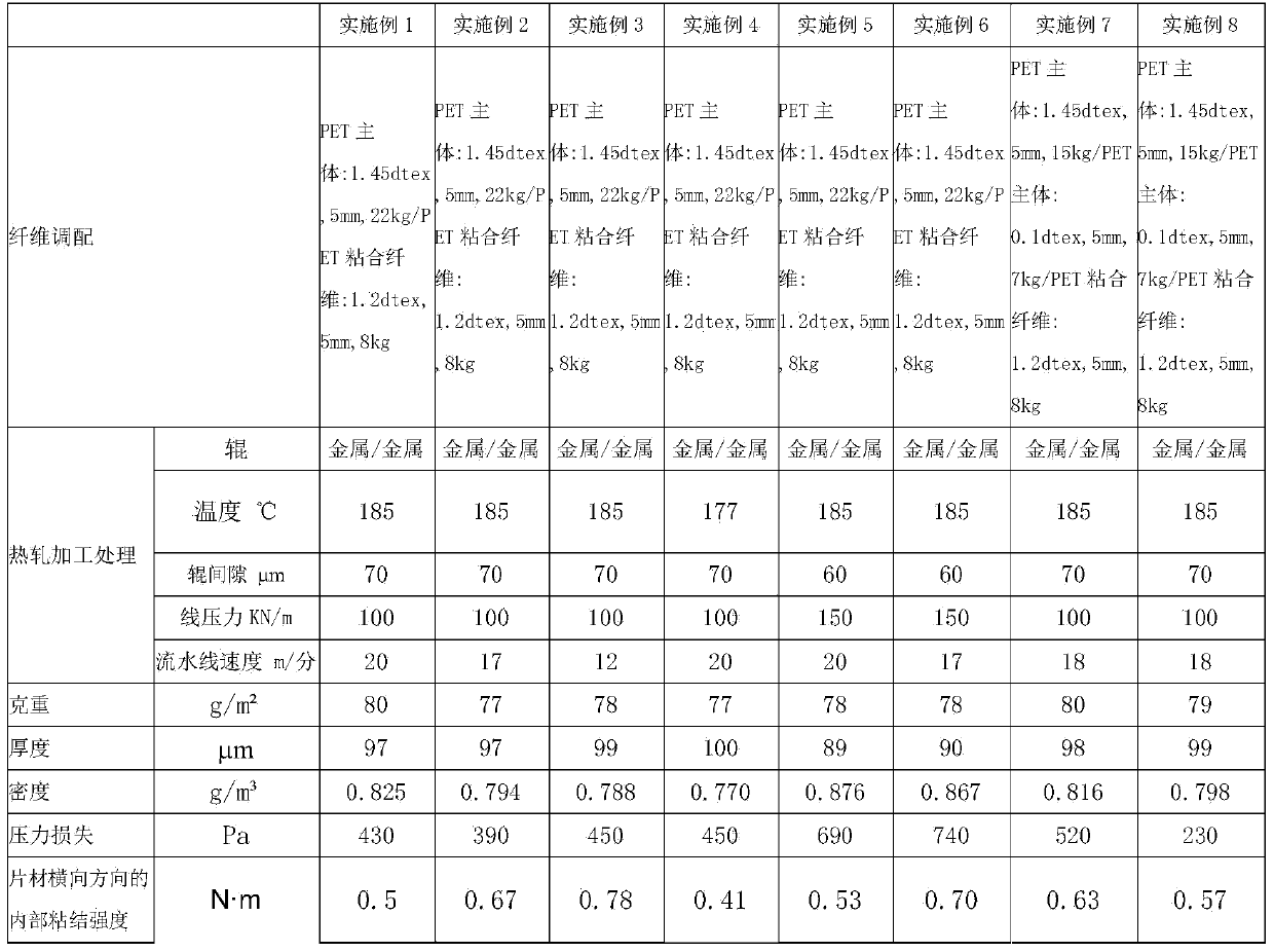 Non-woven fabric for semipermeable membrane support