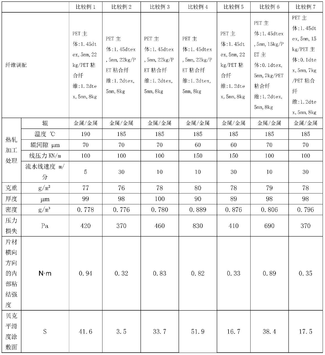 Non-woven fabric for semipermeable membrane support