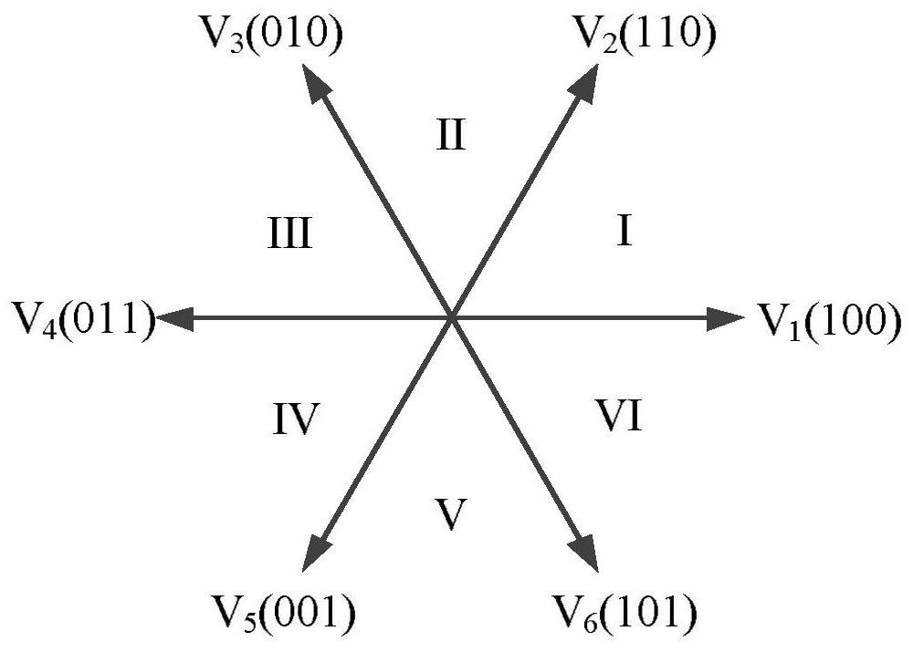 A kind of svpwm modulation method, device and system