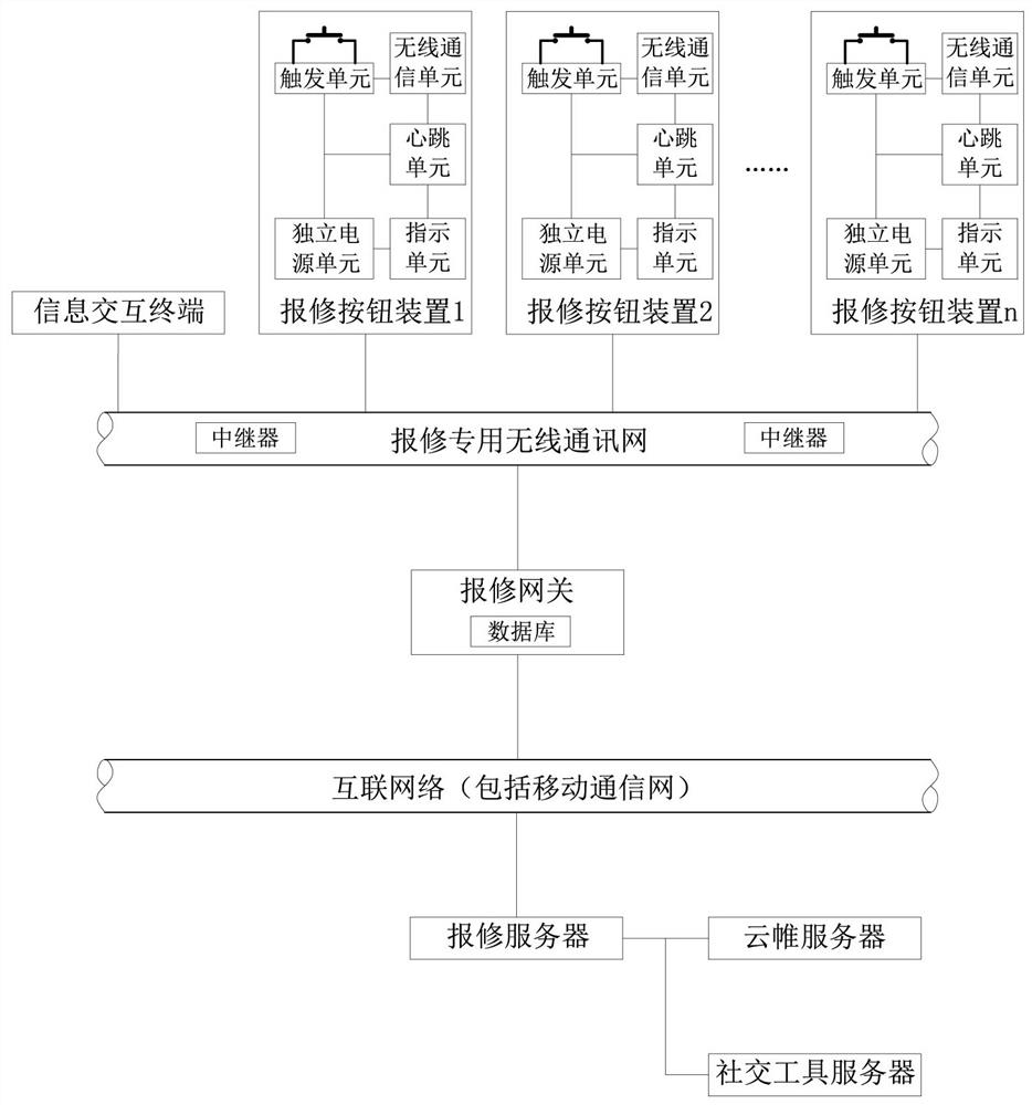 Quick alarm and instant video and audio communication system and method