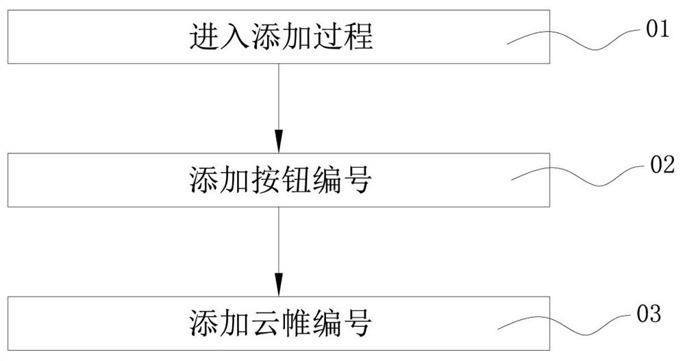 Quick alarm and instant video and audio communication system and method