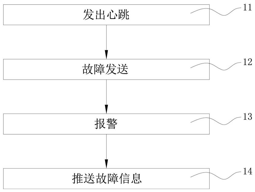 Quick alarm and instant video and audio communication system and method