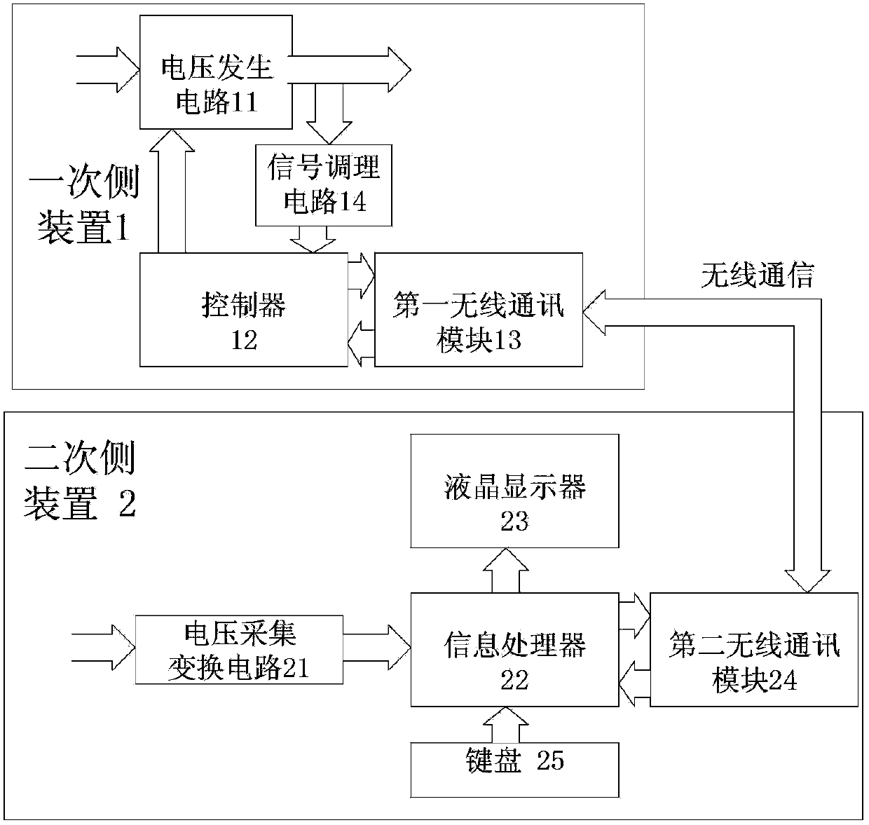 Method for testing wiring of secondary circuits of four-star voltage transformers