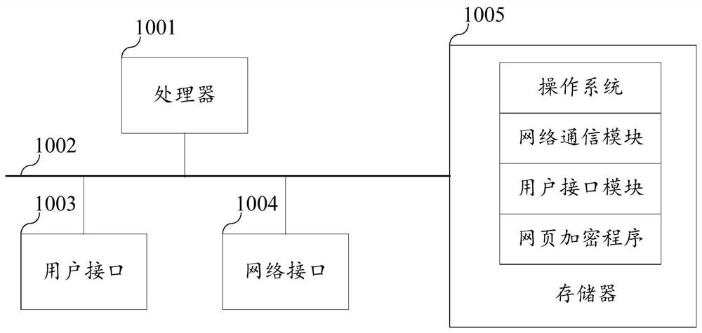 Web page encryption and decryption method, terminal device and computer-readable storage medium